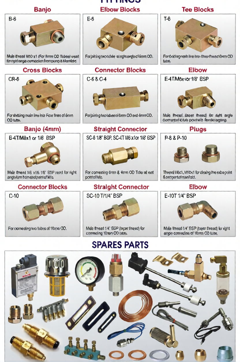 Lubrication Fitting And Accessories