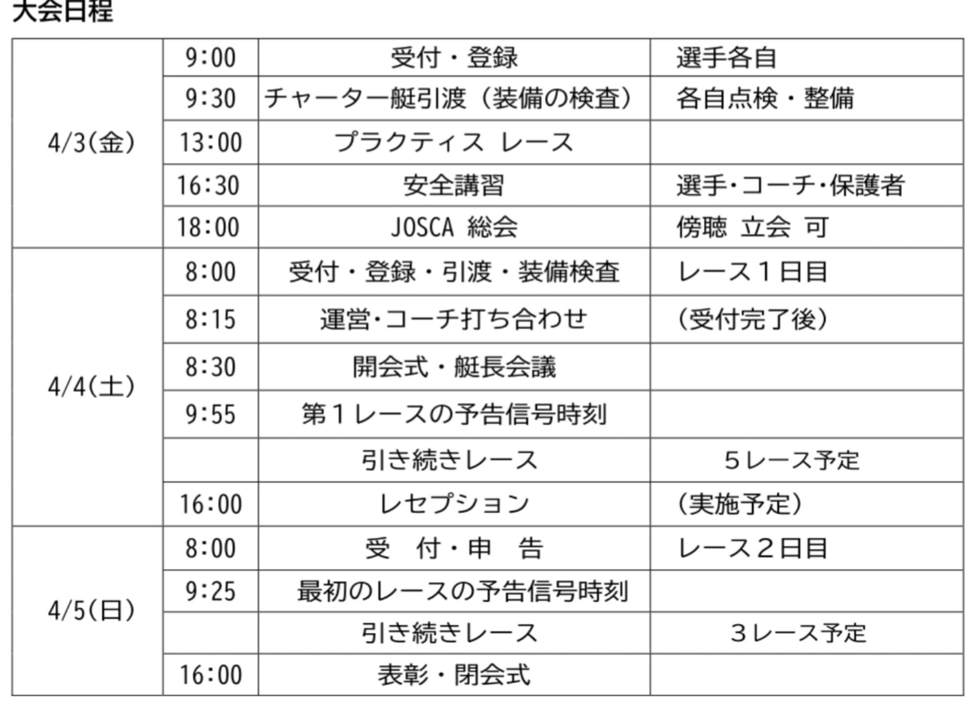 開催要項： 認定数に変更あります