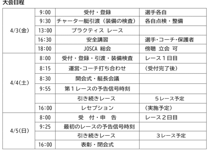 開催要項： 認定数に変更あります