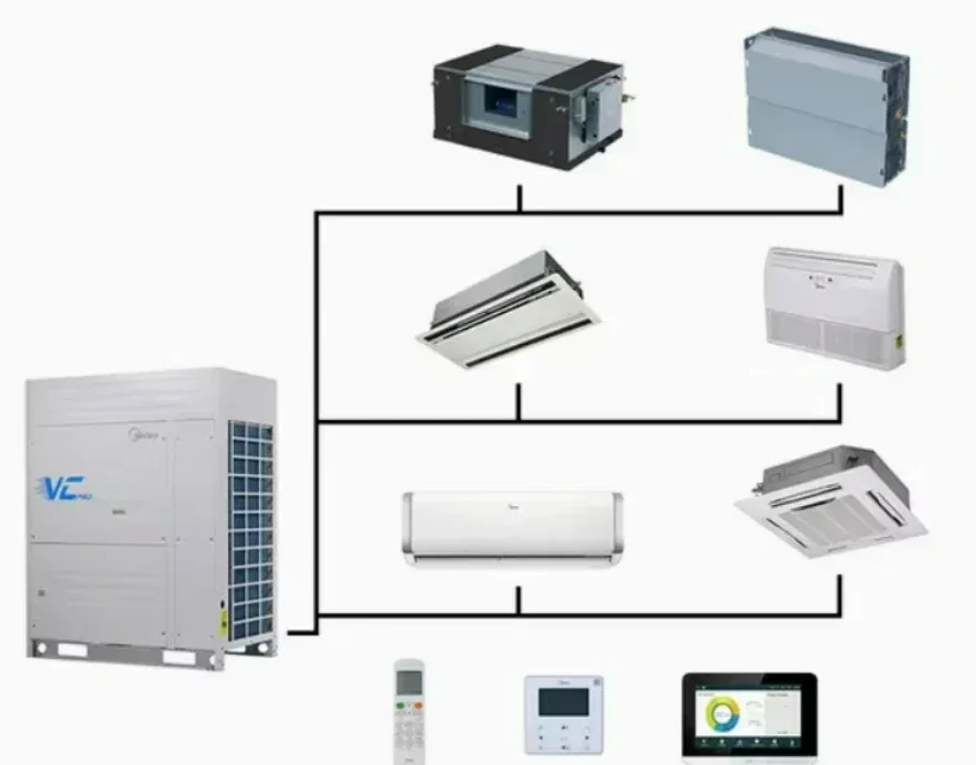نظام تكييف التبريد المتغير (VRF / VRV)