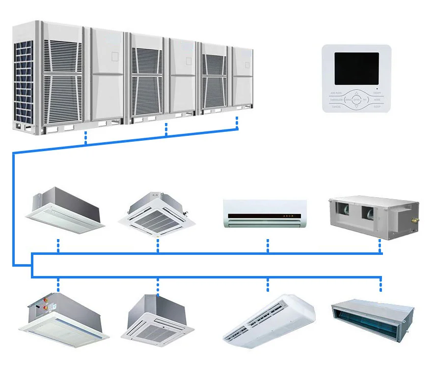 أنظمة تكييف VRF في جدة | نظام التبريد المتغير التدفق الموفر شركة لوفا كول للتكييف 