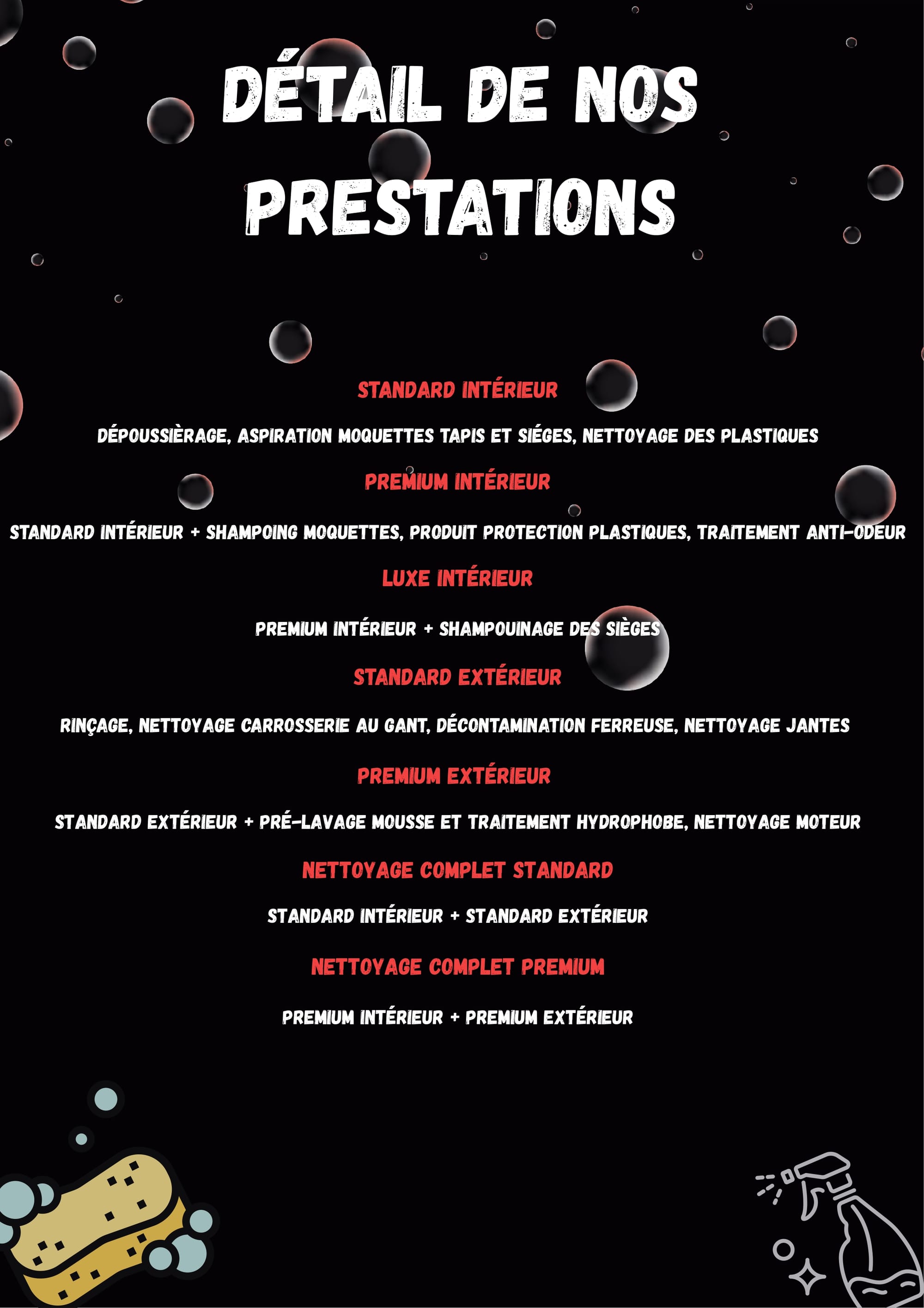 Détail des prestations