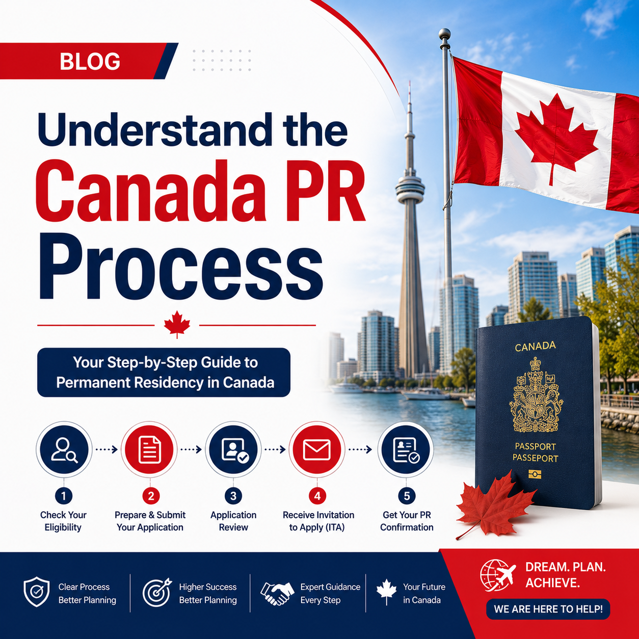 Understand the Canada PR Process