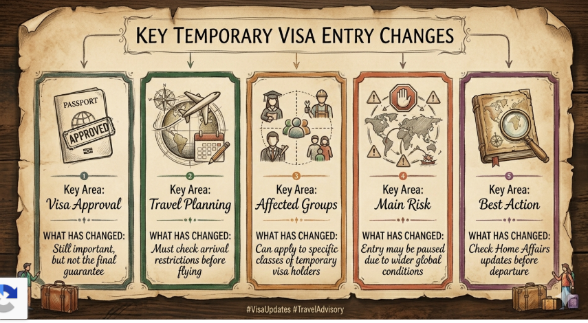 Australia Visitor Visa
