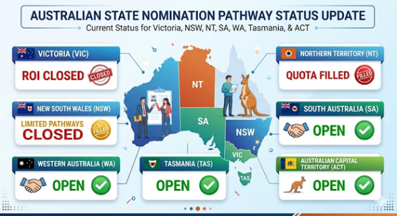 Australia Permanent Residency