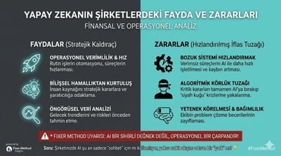 Yapay Zeka Şirketinizi Kurtaracak mı, Yoksa Bitirecek mi?