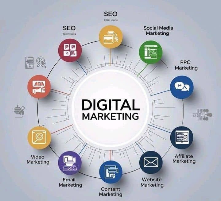 Social media marketing