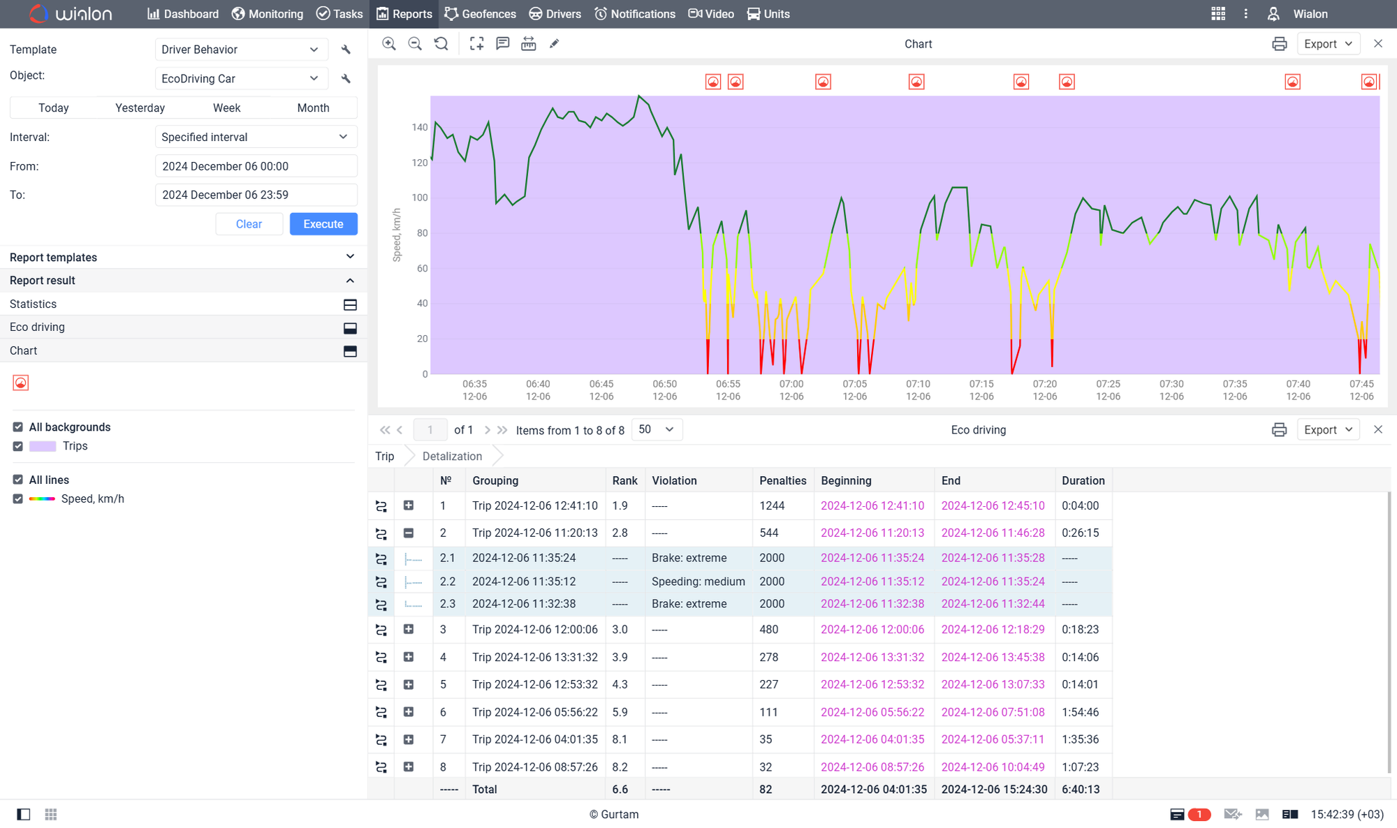 Driver behavior monitoring