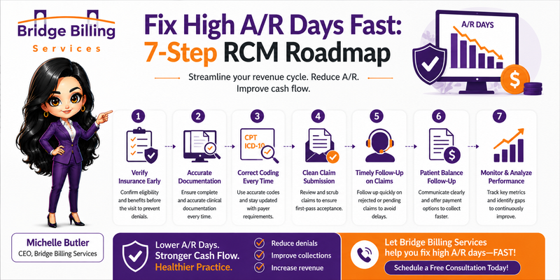 Fix High A/R Days Fast: 7-Step RCM Roadmap