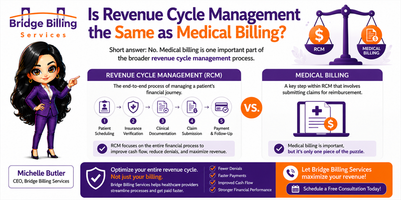 Is Revenue Cycle Management the Same as Medical Billing?