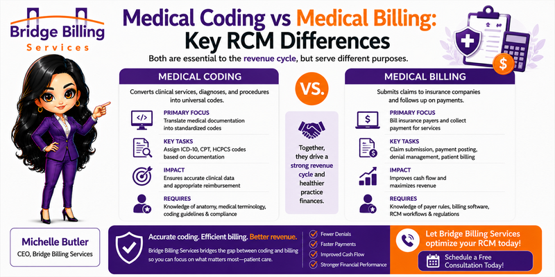 Medical Coding vs Medical Billing: Key RCM Differences