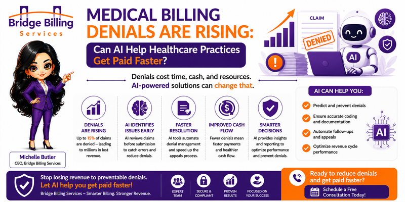 Medical Billing Denials Are Rising: Can AI Help Practices Get Paid Faster?