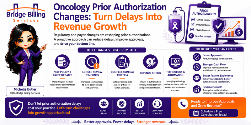 Oncology Prior Authorization Changes: Turn Delays Into Revenue Growth
