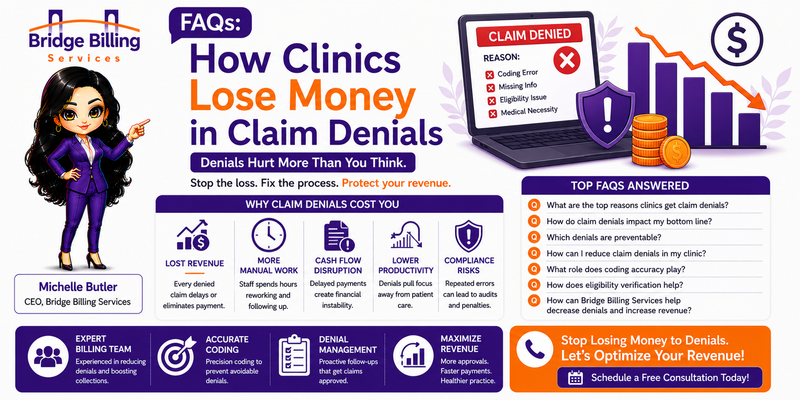 How Claim Denials Cost Clinics Thousands and How to Stop Them