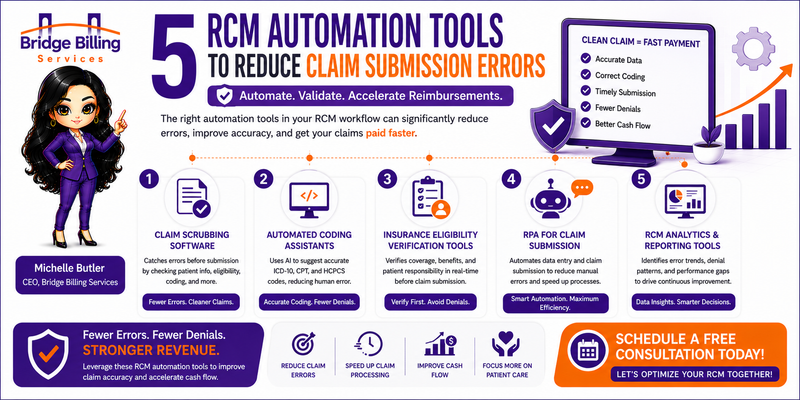 5 RCM Automation Tools That Reduce Claim Submission Errors