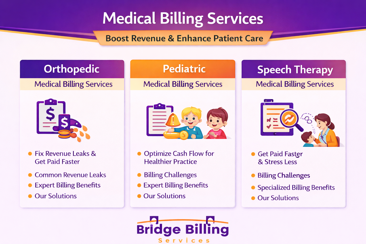 speech therapy medical billing services