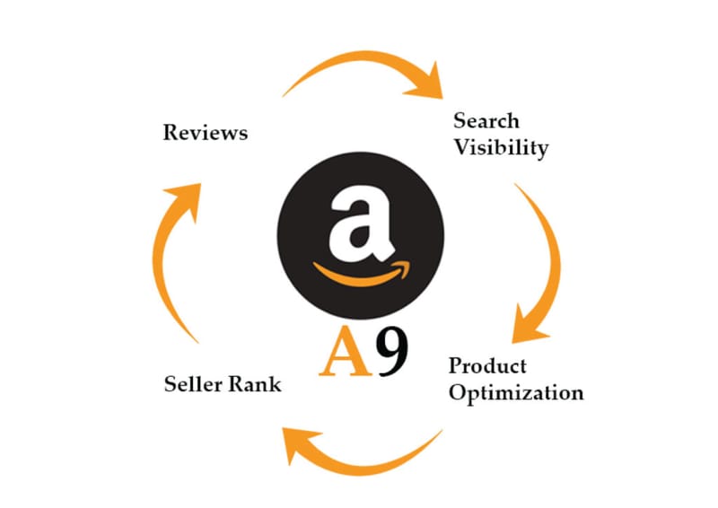 Amazon & Goodreads Optimization