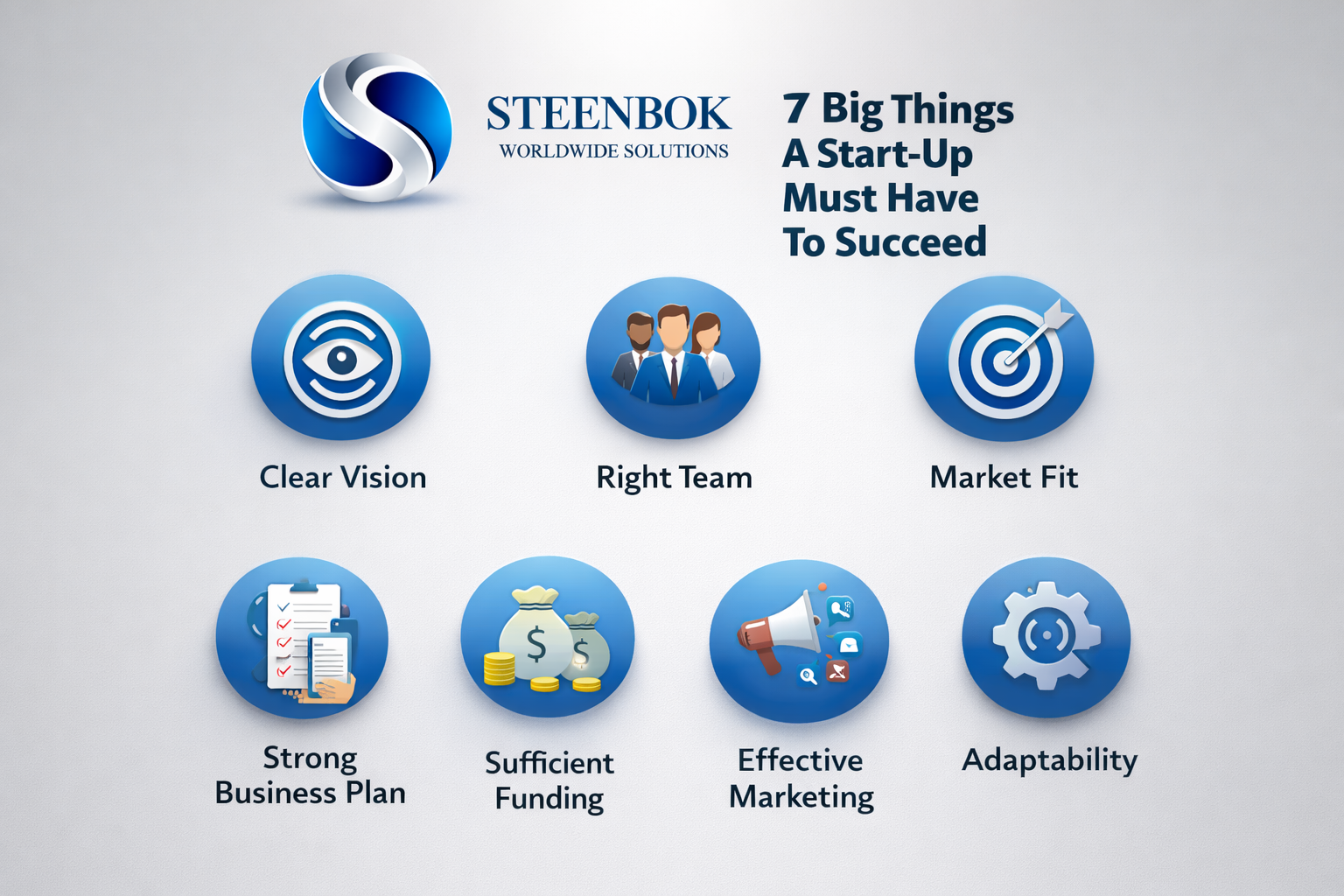 7 Big Things A Start-Up Must Have To Succeed