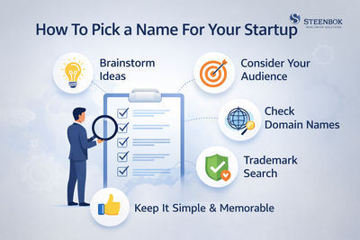 How To Pick a Name For Your Startup