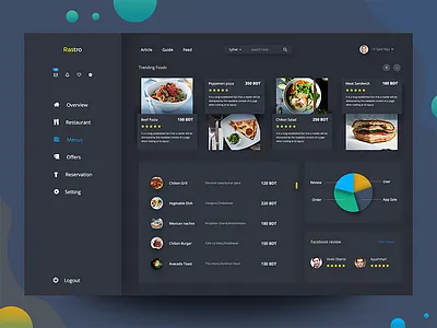 Web &amp; System Development