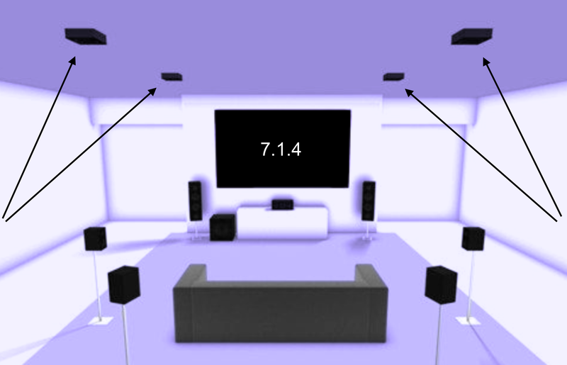 Immersive Mix Creation Service
