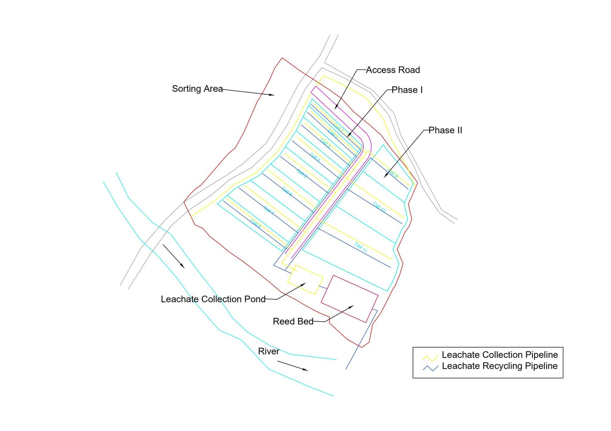 Design of Landfill in Eastern Terai (Layout Plan)