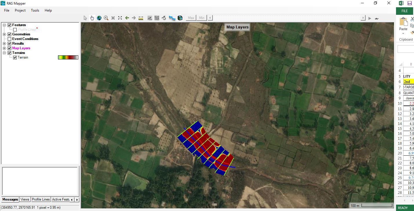 Hydrological Analysis of Landfill Site