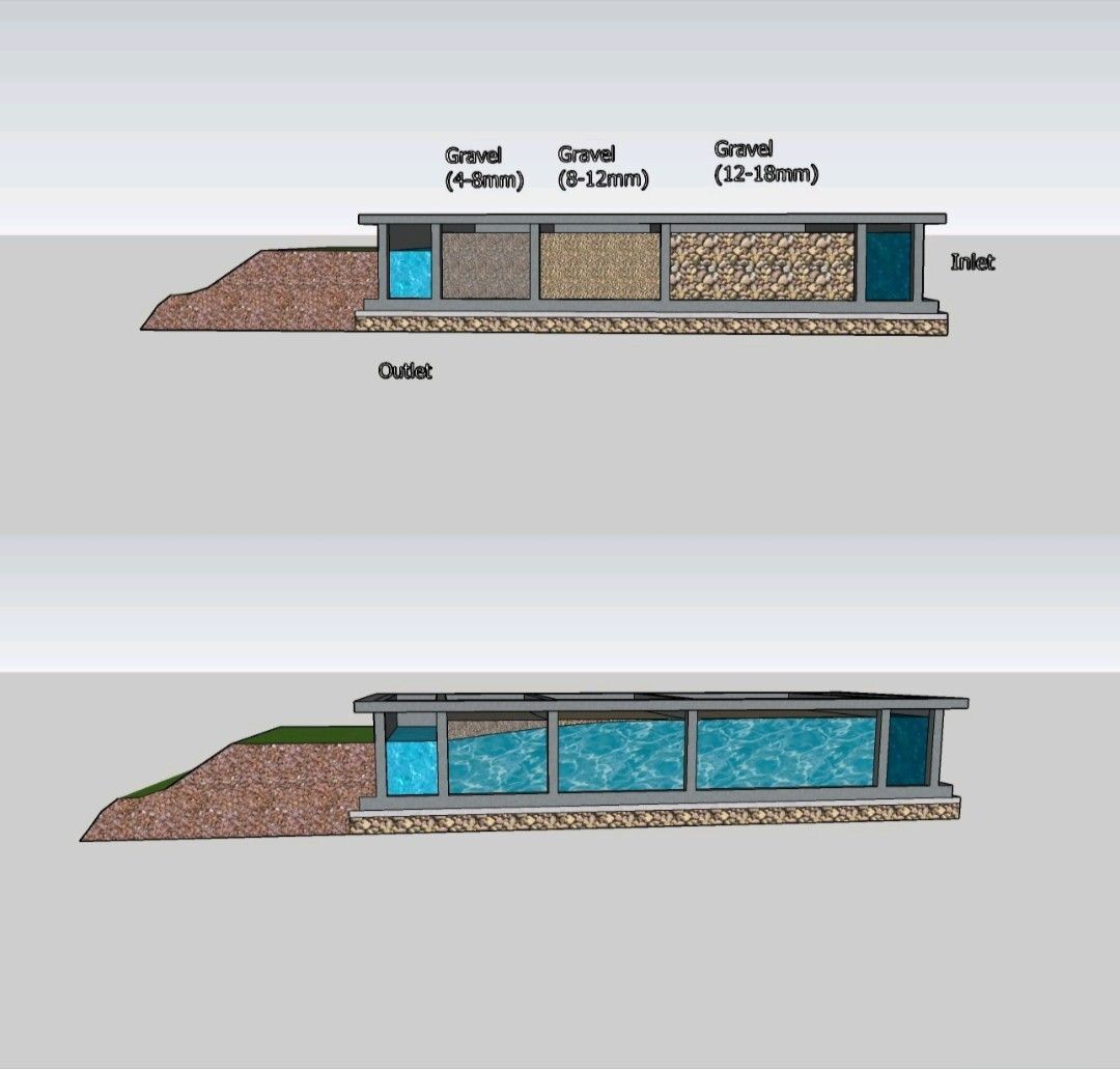 Horizontal Roughing Filter (3D)