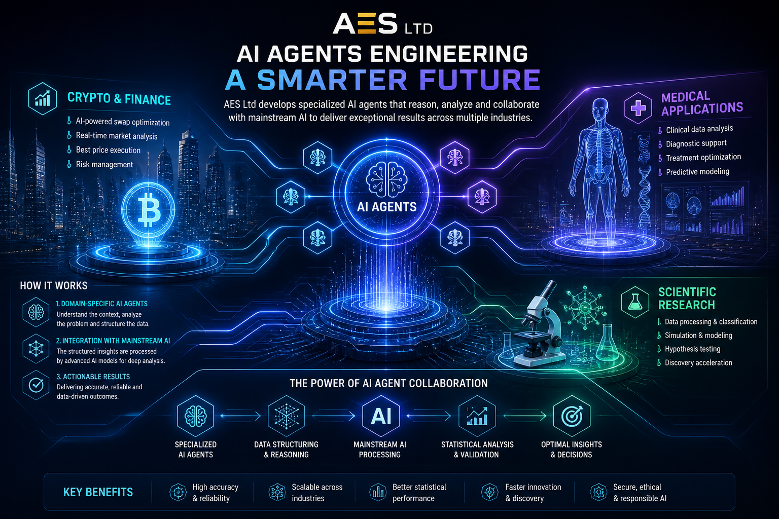 AES Ltd Expands AI Agent Technology Beyond Finance into Medical and Scientific Applications
