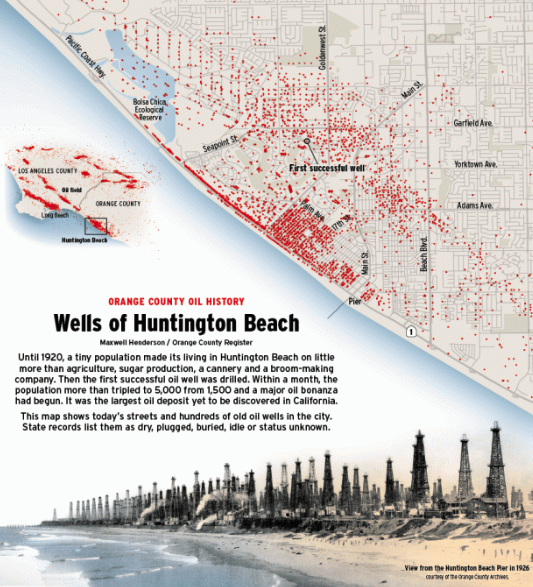 Where is the nearest oil well?