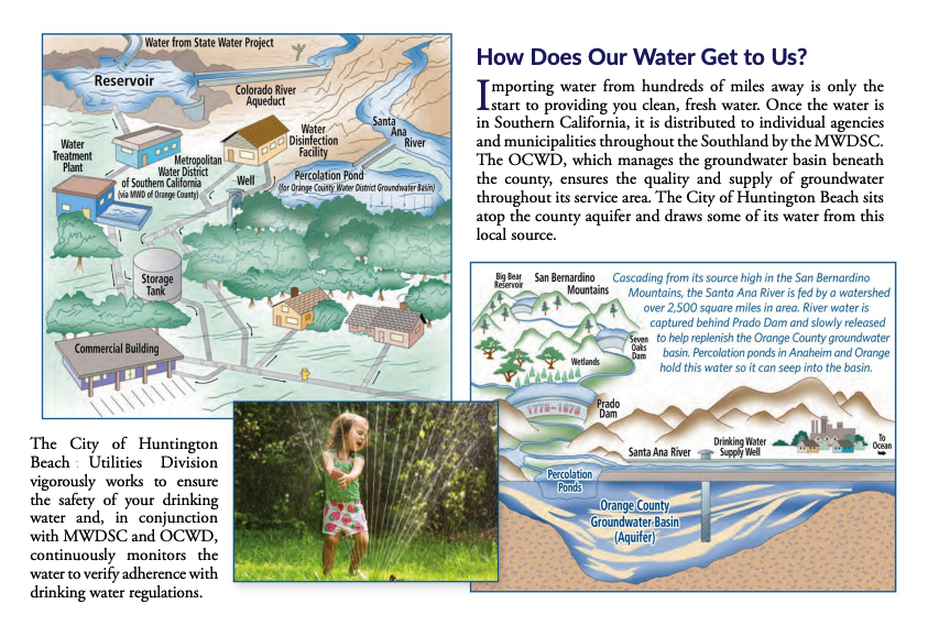 Water Quality Testing