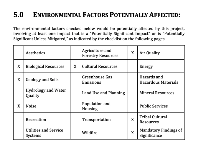 Known impacts to YOUR community