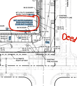 Quitclaim Deed Utility and Water