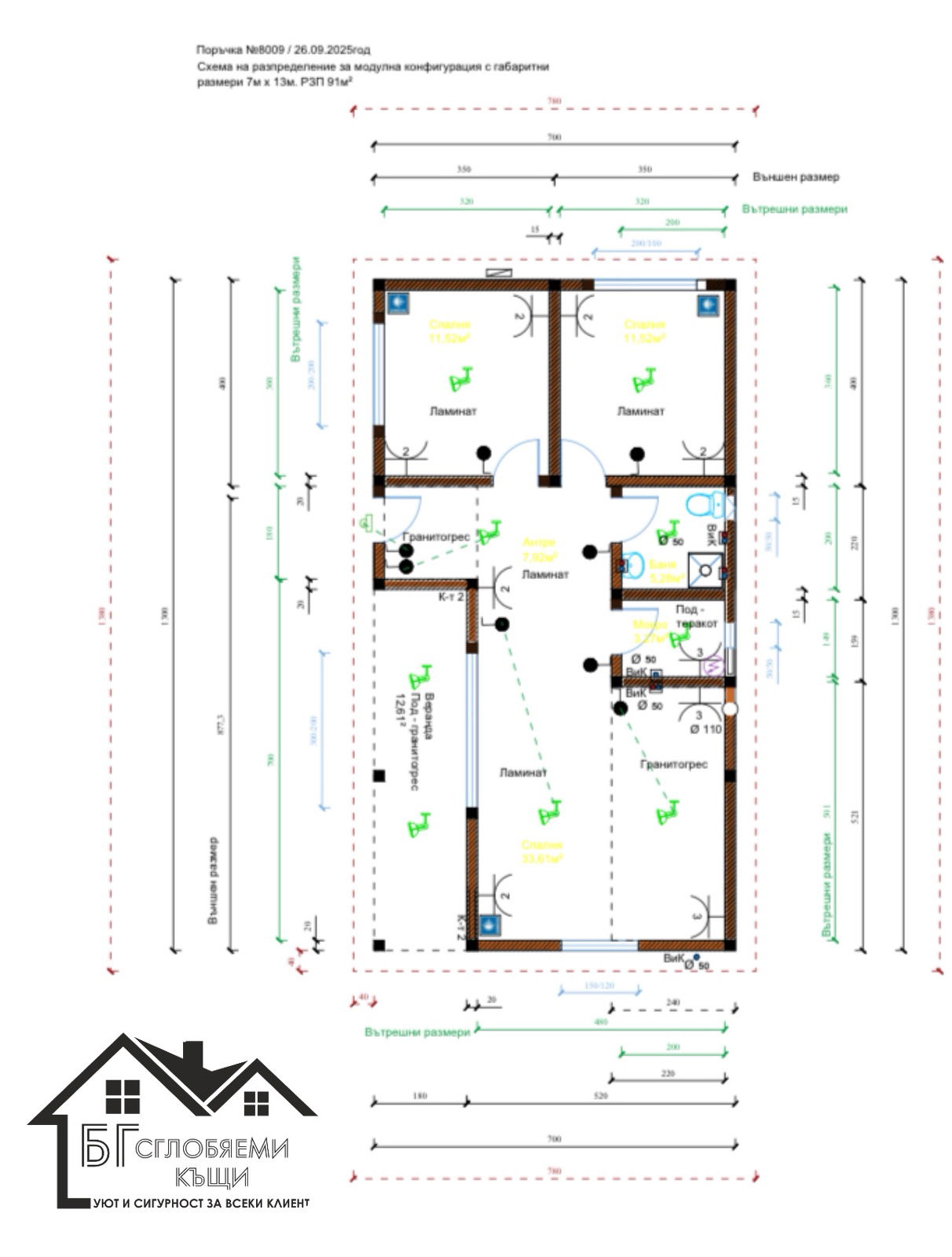 Пакет "Премиум"