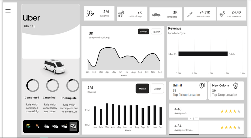 Power BI Project : Uber XL Ride Performance Dashboard