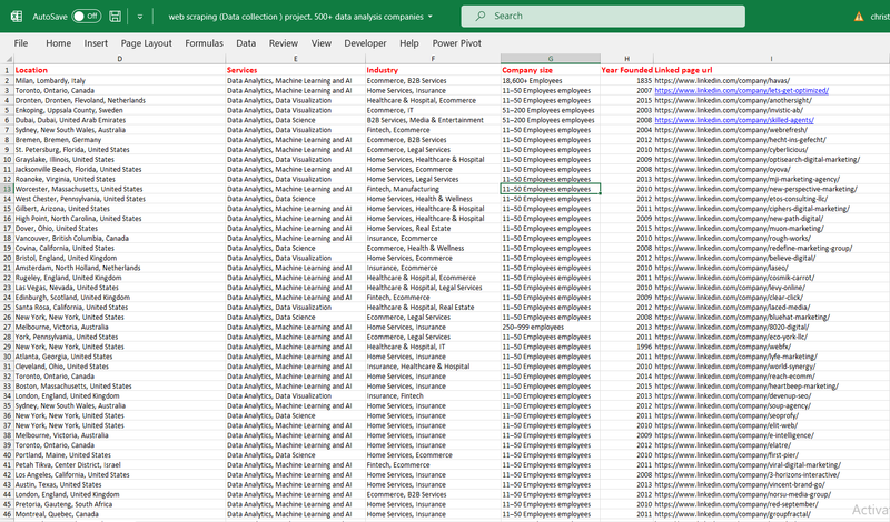 Web scraping project: 500+ Dataset of AI & Analytics companies