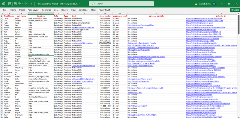 Data collection project: 100+ Freelance Data analyst Profile information