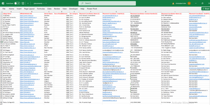 Data collection project :  40+ Edtech for Data Analysis Placement Detail