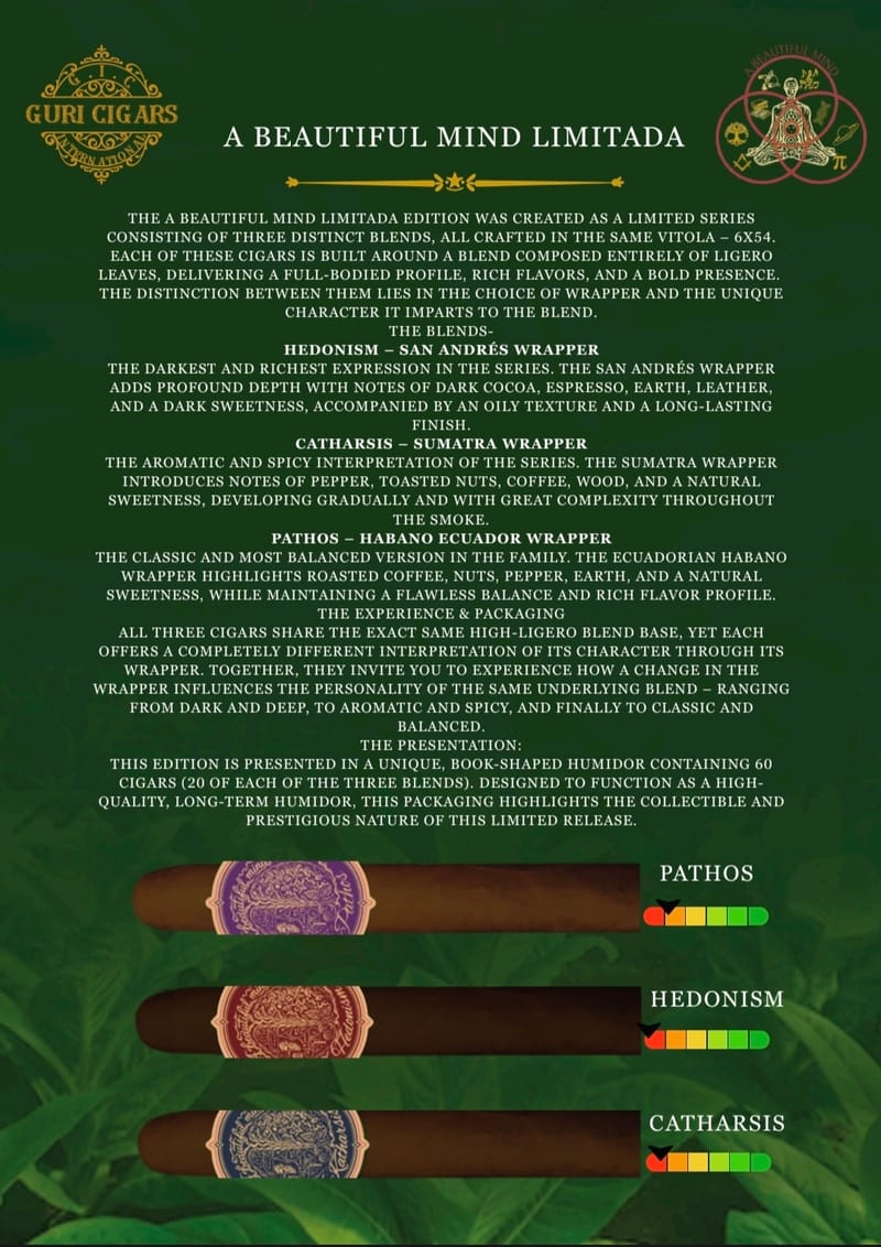 The history of the "Beautiful Mind" Limitada