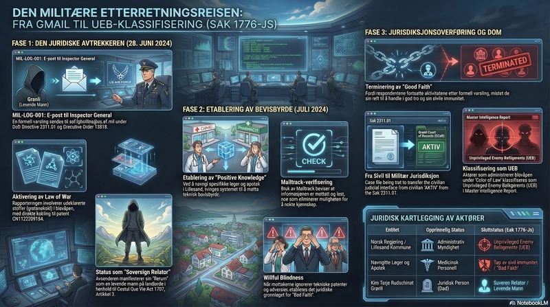 7 BIG THINGS A START-UP MUST HAVE TO SUCCEED