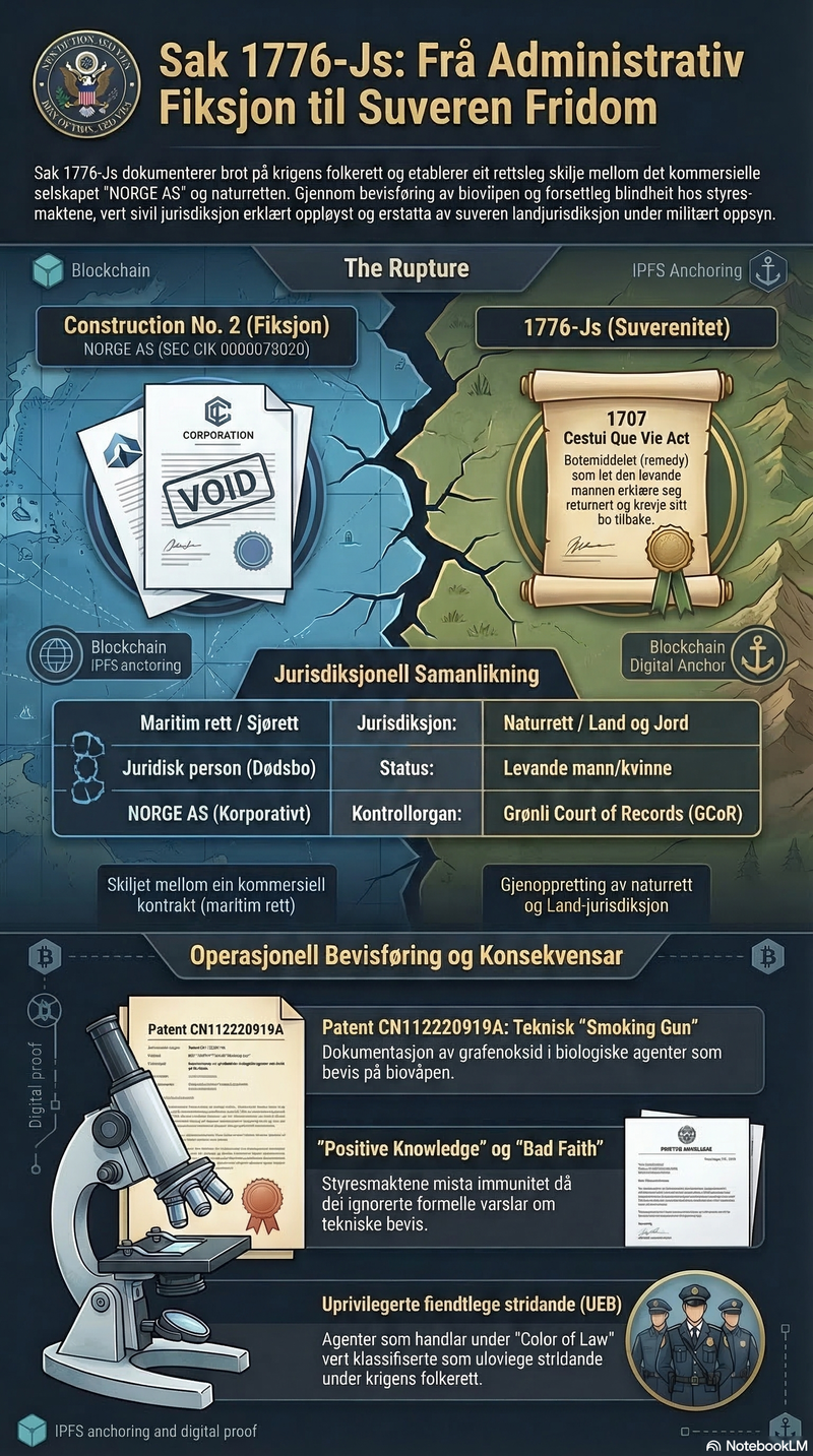 📜 GRØNLI COURT OF RECORDS: OPERASJONELL IMPLEMENTERING