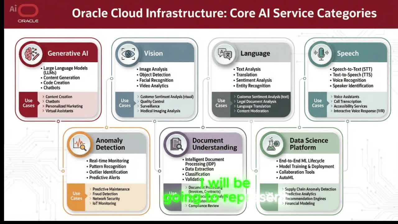 OCI AI Foundations thumbnail