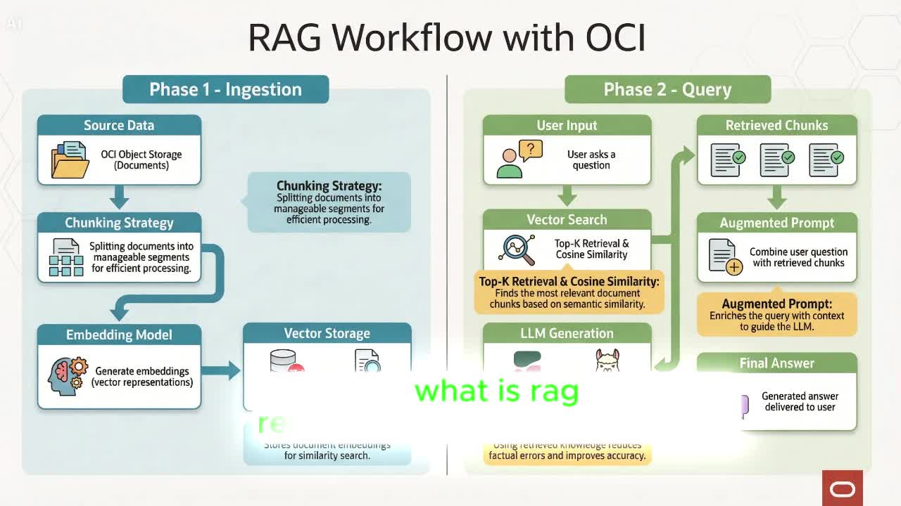 OCI AI RAG thumbnail
