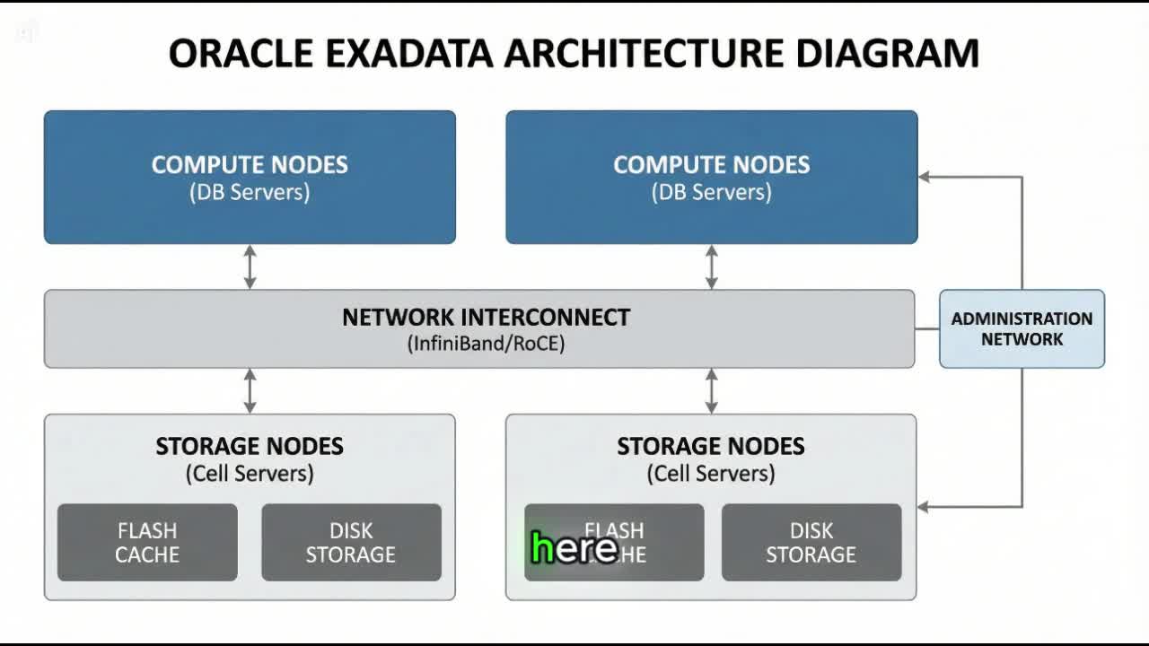 Exadata_Machine thumbnail