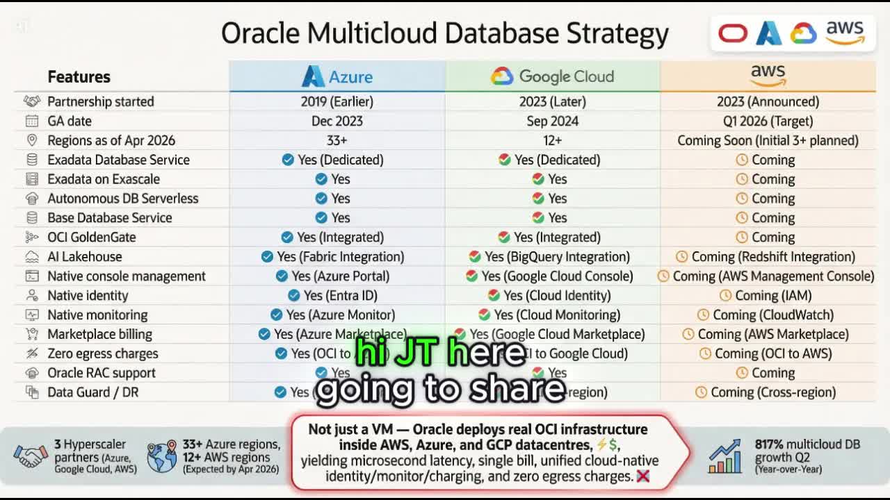 Oracle Database on Cloud thumbnail