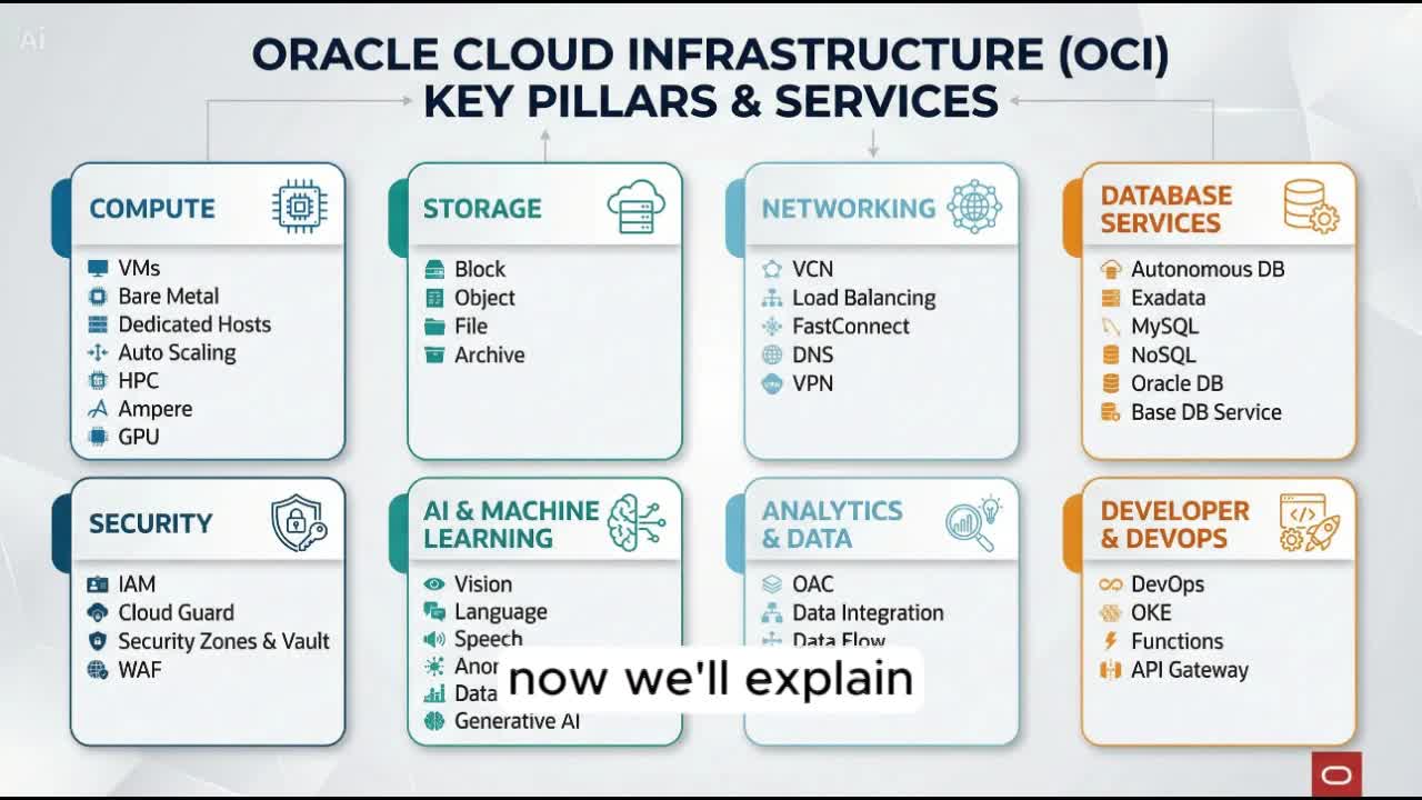 Oracle Cloud Infrastructure Key Pillars thumbnail