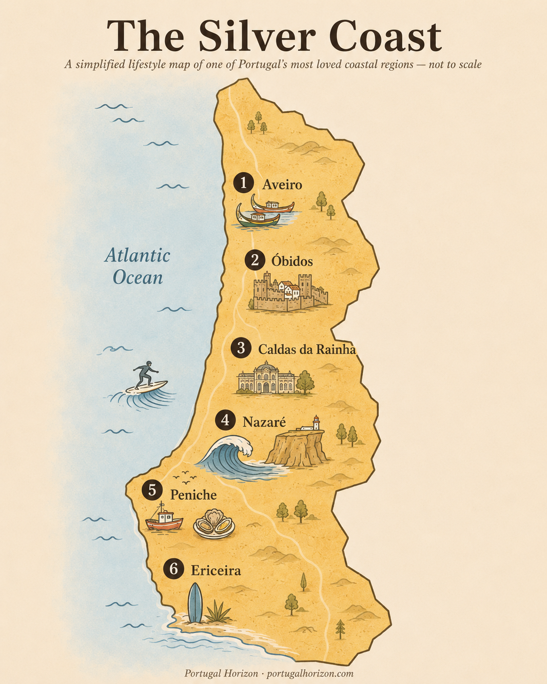 Silver Coast map: Illustrated lifestyle map of Portugal's Silver Coast, marking Aveiro, Óbidos, Caldas da Rainha, Nazaré, Peniche and Ericeira along the Atlantic.