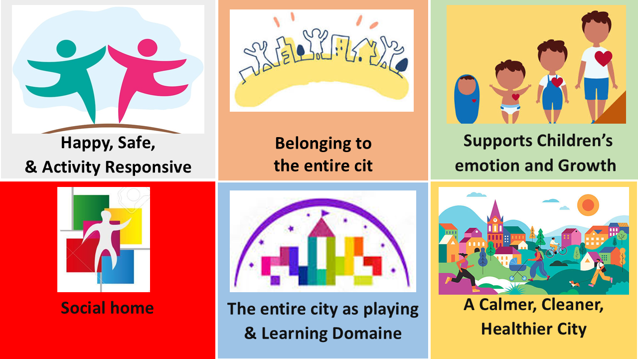 Children's Architecture is based on children's own architectural principles