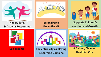 Children's Architecture is based on children's own architectural principles