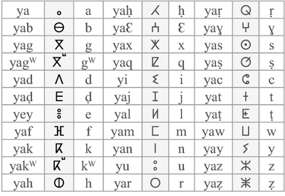 TIFINAGH ALPHABET أبجدية "تيفيناغ"
